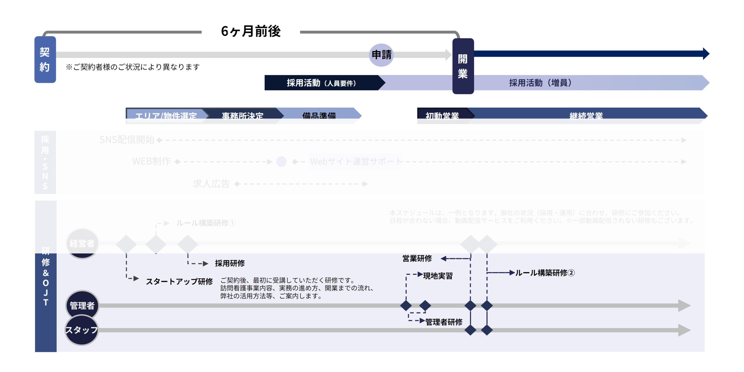 円仁会の
『安心な起業・運営支援』
訪問看護ステーション編